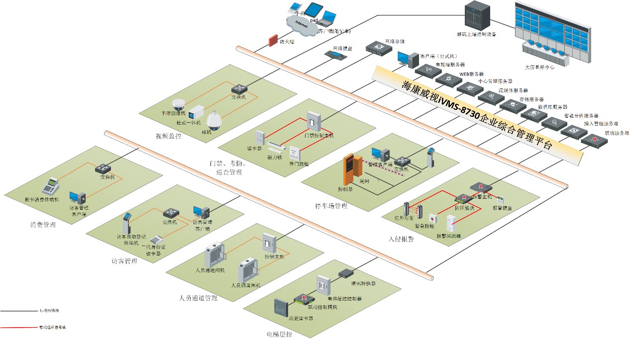 企業綜合安防監控解決方案，助力制造企業邁向中國制造2025